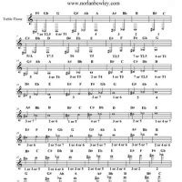 The Ultimate Slide Position Chart For Trombones Volfmr