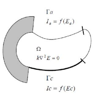 shows Corrosion Due to Dissimilar Metals examples [13]. | Download ...