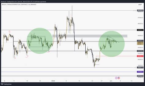 Binance Btcusdt P Chart Image By Bullduck Tradingview