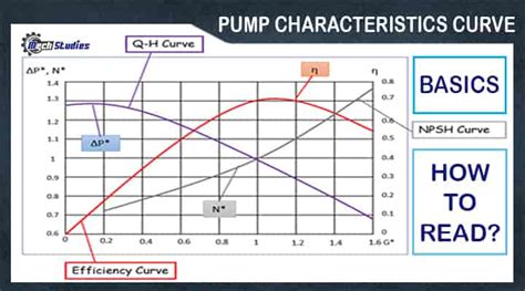 How To Read Pump Curve Performace Characteristic Curve For Centrifugal Pump