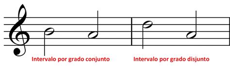 Intervalos Musicales Escribir Canciones