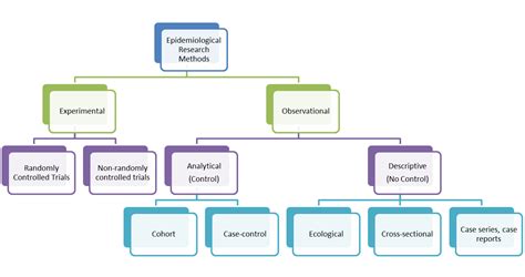 Descriptive Research Design Methodology