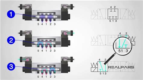 Pneumatic Valve Schematic