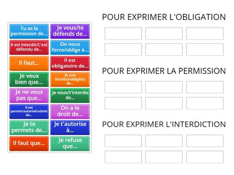 Grammaire Exprimer L Obligation La Permission Et L Interdiction