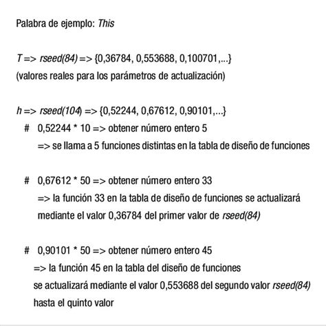 Ejemplo de asignación de funciones aleatorias y funciones de diseño