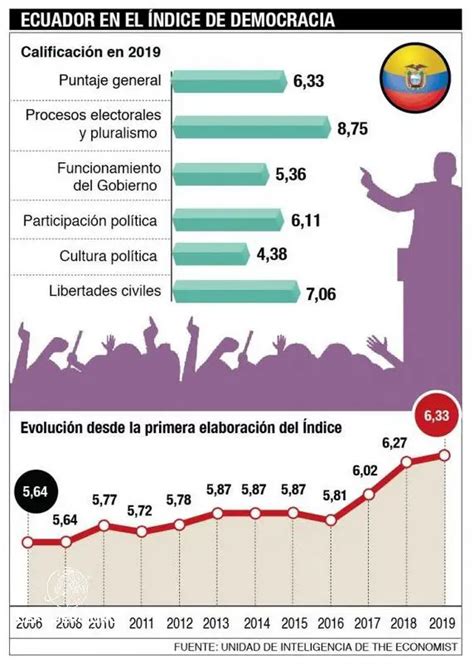 Los Proximas Elecciones En Peru Llegaron Noviembre Ceficperu Org