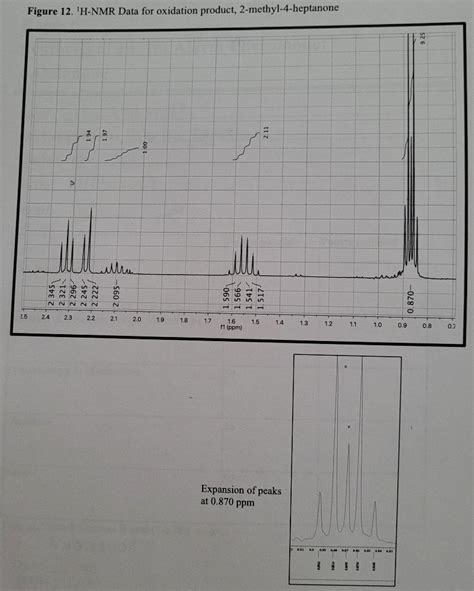 Solved 3. ' ′ N NMR spectrum of the ketone | Chegg.com