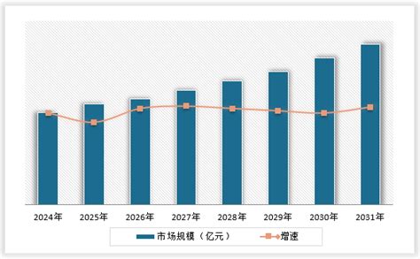 中国煤化工行业现状深度分析与发展趋势研究报告（2024 2031年）观研报告网