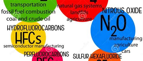 Why are there 3 types of gas?