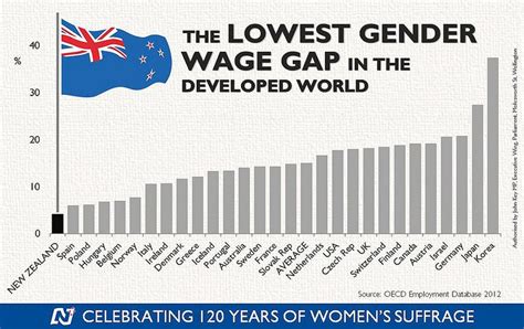 130919 Gender Wage Gap2 Gender Wage Gap Wage