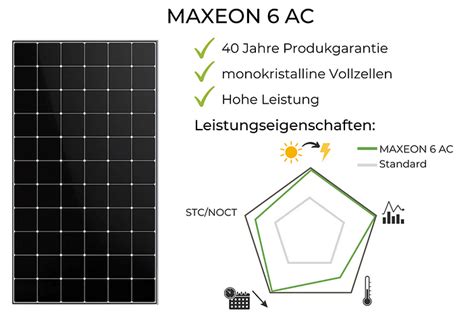 20 Solarmodule Im Test Und Vergleich 2024