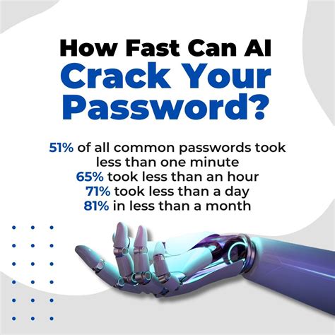 We Define It On Linkedin How Fast Can Ai Crack Your Password Ai Can Crack Most Passwords Faster