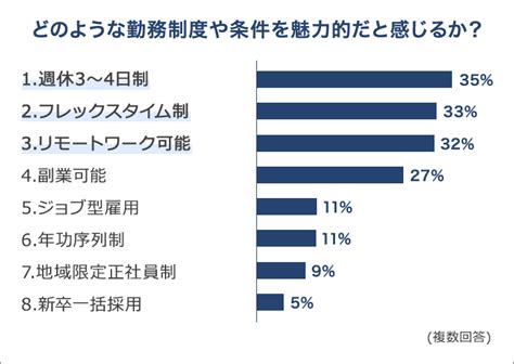 【コロナで変化する理想の働き方】意識調査で見えたリモートワークの課題と今後｜ユーキャン