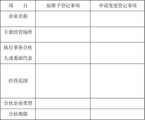 合伙企业变更登记申请书参考格式 Word文档在线阅读与下载 无忧文档