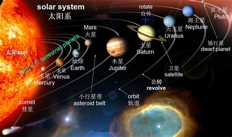 太阳系九大行星太阳系中的八大行星太阳系八大行星顺序今日看点