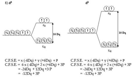 Crystal Field Theory Cft Crystal Field Splitting In Octahedral