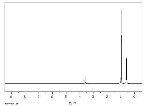 Triethylsilane(617-86-7) 1H NMR spectrum