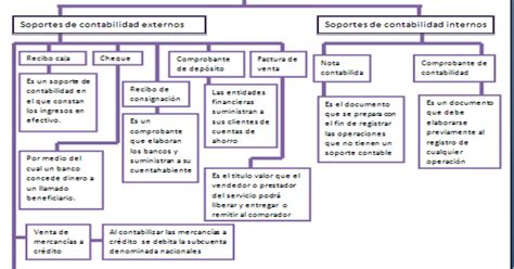 CONTABILIDAD Soportes Contables