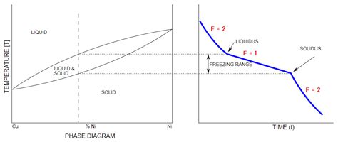 Intoduction Phase Diagrams Physical Metallurgy