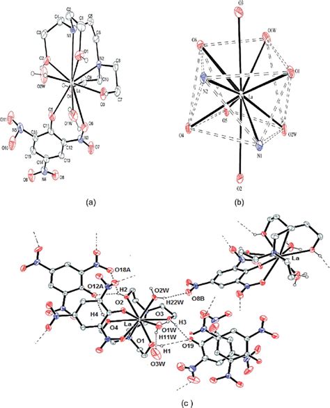 A Ortep Diagram Displaying Coordination Sphere Around La Iii Of Download Scientific Diagram