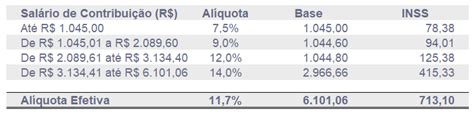 Como Calcular O Inss De Obra Design Talk