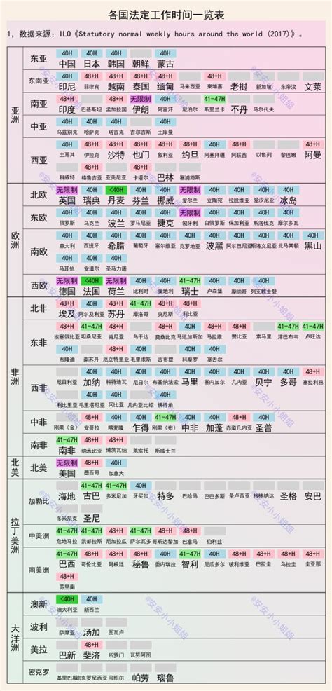 各国周工作时间：大部分执行每周40小时，但我国平均478小时腾讯新闻