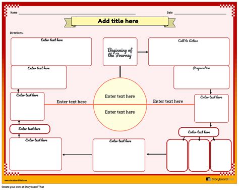 Hero S Journey Chart Worksheet Storyboard Per Templates