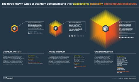 features of quantum computing Quantum computing cpu computernetzwerk ...