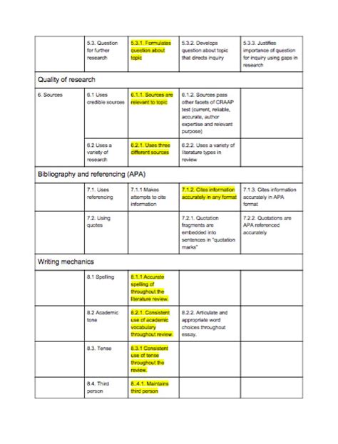 Literature Review Rubric Sophia Galileo