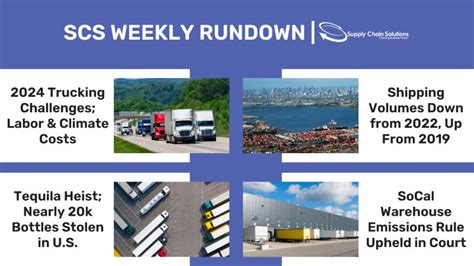 Supply Chain Solutions Llc On Linkedin Scs Weekly Rundown January 3rd 2024 Supply Chain