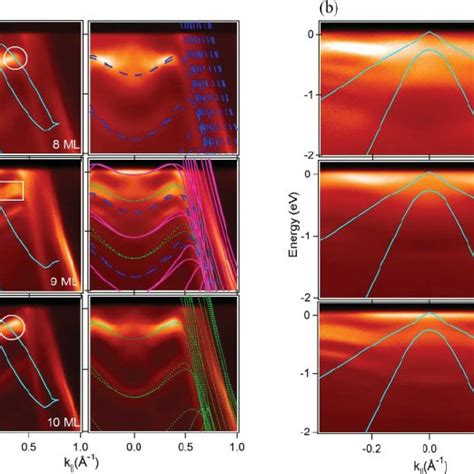 Color Online Angle Resolved Photoemission Data Presented As Grayscale