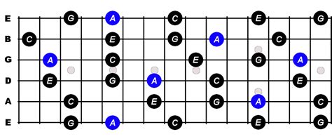 A Minor 7th Arpeggio For Guitar - Constantine Guitars