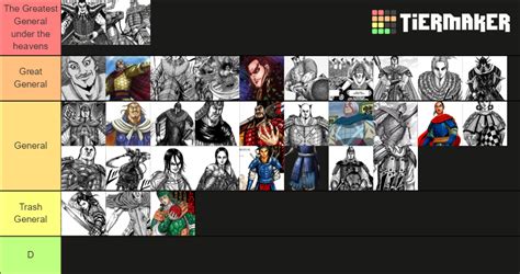 Generals Ranking Tier List Community Rankings TierMaker