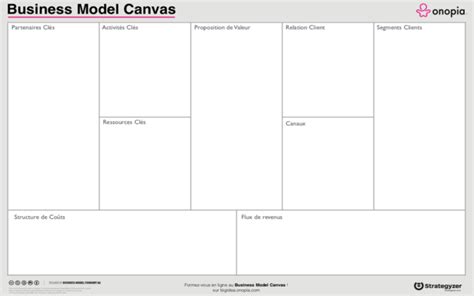 Business Model Canvas En Fran Ais Big Idea 47208 Hot Sex Picture