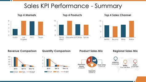 20 Sales Report Templates To Perform Sales Review The Slideteam Blog