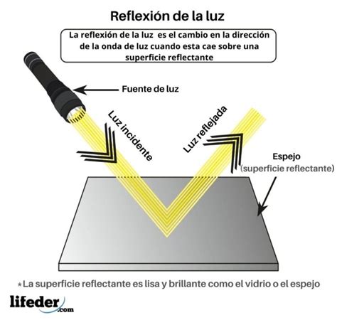 Las 10 Características De La Luz Más Destacadas