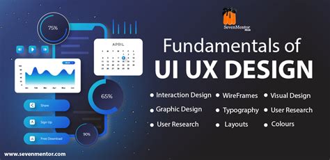 Fundamentals Of UI UX Design SevenMentor