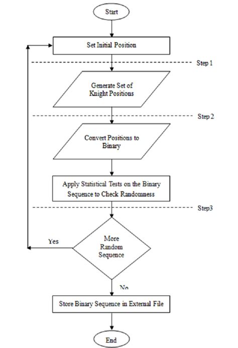 Flowchart Of The Proposed System Download Scientific Diagram