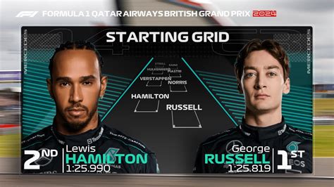 F1 2024 British Grand Prix Starting Grid After Qualifying YouTube