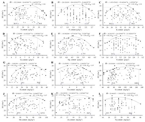 Scielo Brasil Nutrient Reference Values For ‘prata Anã’ Banana In Improved Chemical