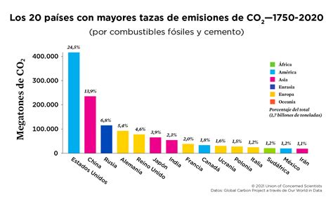 Muy Enojado Pianista Respuesta Cuales Son Los Gases Mas Contaminantes Espíritu Para Un Día De