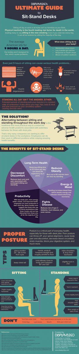 The Benefits of Switching to a Sit-Stand Desk - Blog | Elements Massage