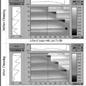 Thermography results after investigating the surface at the National ...