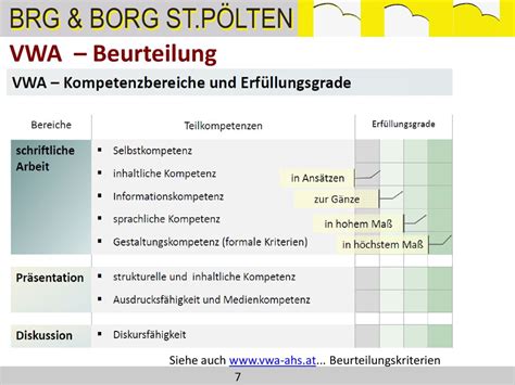 Standardisierte Kompetenzorientierte Reifepr Fung Ppt Herunterladen