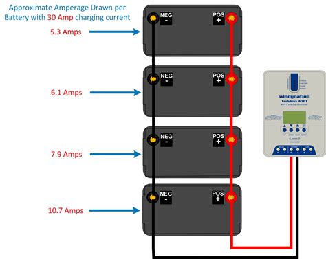 How Configure Battery Bank Web Solar Power House Rv Solar Power