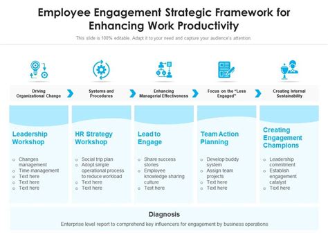 Employee Engagement Strategic Framework For Enhancing Work Productivity Presentation Graphics