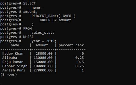 PostgreSQL PERCENT RANK Function