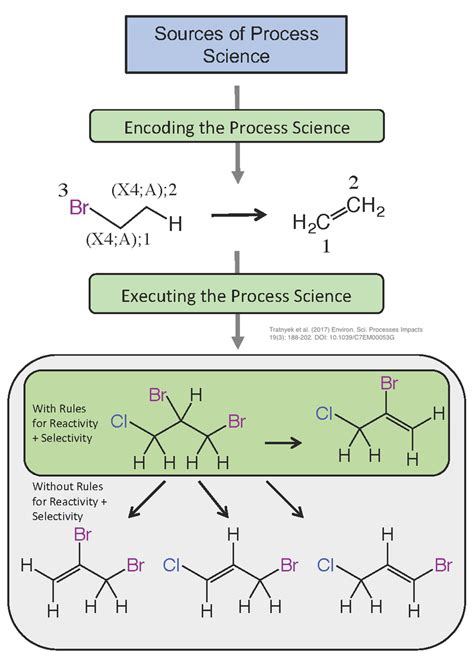 Example Of Pathway Prediction With Rules For Reactivity And