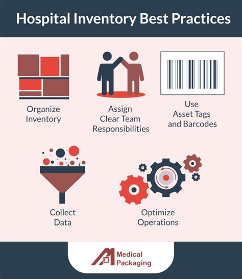 Hospital Inventory Management Best Practices