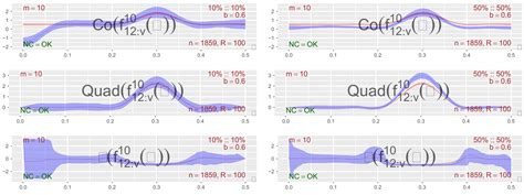 Econometrics Free Full Text Local Gaussian Cross Spectrum Analysis